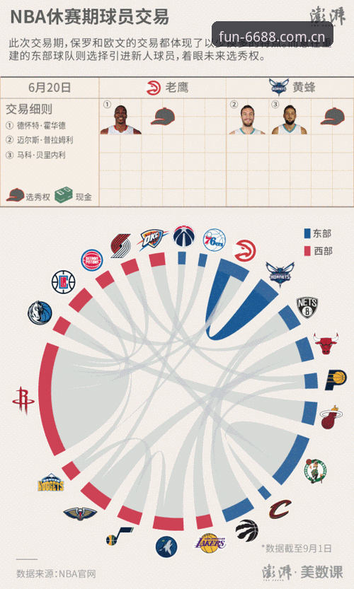 NBA休赛期交易动态与观赛平台使用指南